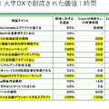 「地方・単科」の室蘭工業大学が示した大学DX成功の処方箋