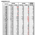 各都道府県別の状況