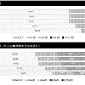 時間外在校等時間の状況【5月の経年変化】小学校・中学校