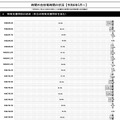 時間外在校等時間の状況【令和6年5月～】特別支援学校