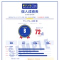 個人成績表（イメージ）