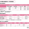 CBT調査の実施状況（中学校英語）