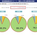 望ましいと考える教科書の形態