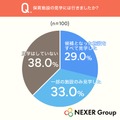 保育施設の見学に行ったかどうか
