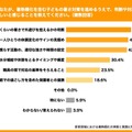 Q8. あなたが、暑熱順化を含む子どもの暑さ対策を進めるうえで、判断や対応が難しいと感じることを教えてください。（複数回答）