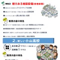 北駿地区高校再編計画：新しい小山高校等
