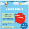 北駿地区高校再編計画