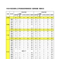 令和9年度宮城県公立学校教員採用候補者第1次選考試験　受験状況