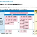 2038年度（令和20年度）における県立高校の学校規模のイメージ