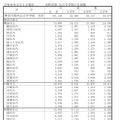 市町村別 公立中学校の生徒数（令和8年5月1日現在）