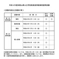 試験内容および試験日等