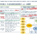 中間報告書（学校風土・生徒指導改善調査チーム）の概要