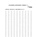 2027年度長野県公立高等学校教員採用一次選考結果（一覧）