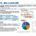 通級による指導の概要