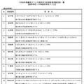 令和8年度優良PTA文部科学大臣表彰被表彰団体一覧（高等学校・中等教育学校PTA）