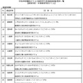 令和8年度優良PTA文部科学大臣表彰被表彰団体一覧（高等学校・中等教育学校PTA）