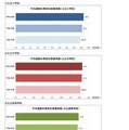 平均週教科等担任授業時数（公立学校）