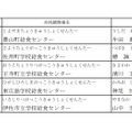 令和8年度学校給食表彰被表彰者一覧【共同調理場】