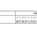 令和8年度学校給食表彰被表彰者一覧【個人】