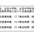 平均週教科等担任授業時数