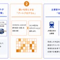 具体的な取組み