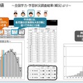 平均正答率と中央値