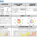 学校への提供資料