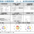 市町村教育いいかいへの提供資料