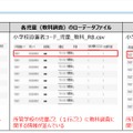 ローデータ（CSV形式）