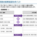 中学校に提供される資料（英語関係）