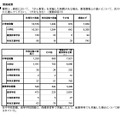 令和7年度におけるがん教育の実施状況調査の結果