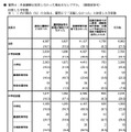 令和7年度におけるがん教育の実施状況調査の結果