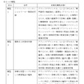 3つの類型