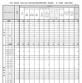 令和8年度実施 神奈川県公立学校教員採用候補者選考試験（夏期試験）第1次試験 合格状況詳細
