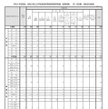 令和8年度実施 神奈川県公立学校教員採用候補者選考試験（夏期試験）第1次試験 実施状況詳細