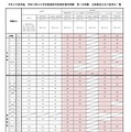 令和8年度実施 神奈川県公立学校教員採用候補者選考試験 第1次試験 合格最低点および基準点一覧