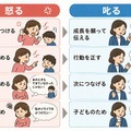 【明日使える指導術】子供の未来を守る叱る技術、優しさと甘さを分ける5つのアプローチ