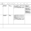 令和9年度開設予定の大学の学部等の設置届出一覧（令和8年5月分）