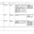 令和9年度開設予定の大学の学部等の設置届出一覧（令和8年5月分）