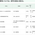 令和8年度第4回東京都私立学校審議会（第861回）答申（1/2）