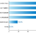 Q.植物の栽培学習を行うことで、児童に身につく力はどのようなことだと思いますか。（複数回答）