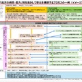 「高次の資質・能力」等を活かして単元を構想するプロセスの一例（イメージ）高等学校・情報I 、単元名：デザイン思考