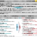 高等学校情報科の内容構成の改善イメージ