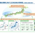研究基盤の刷新に向けて（日本全体の将来像）～創造性と協働の促進～