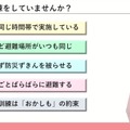 地震などの災害に備え「避難訓練のあたり前」を見直す