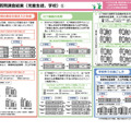 質問紙調査結果