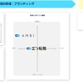 エンの支援サービス