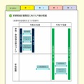 青森県立高等学校魅力づくり推進計画前期実施計画（先行版）【学校・学科等の魅力づくり】（案）概要