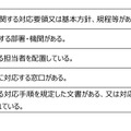 障害学生支援に関する体制の整備