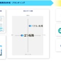 ソーシャルインパクト採用プロジェクトにおけるエンの支援サービス